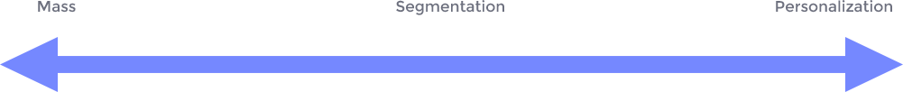 Segmentation